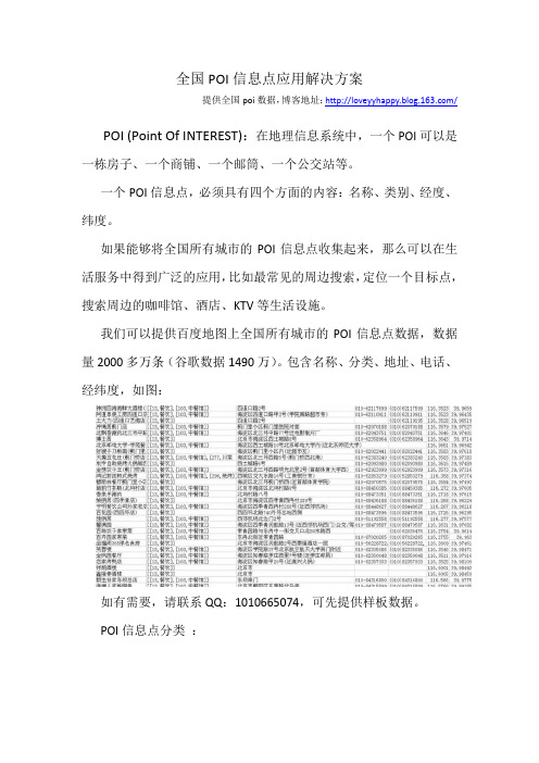 poi信息点收集和应用解决方案