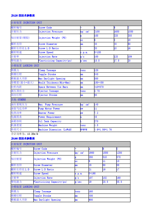 各规格注塑机技术参数