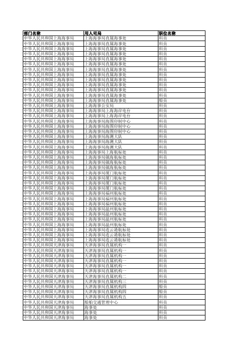 2010国家公务员职位表