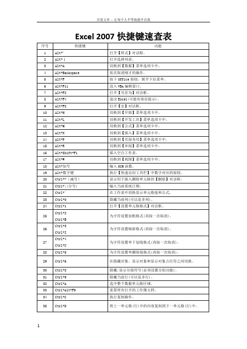 Excel2007快捷键速查表