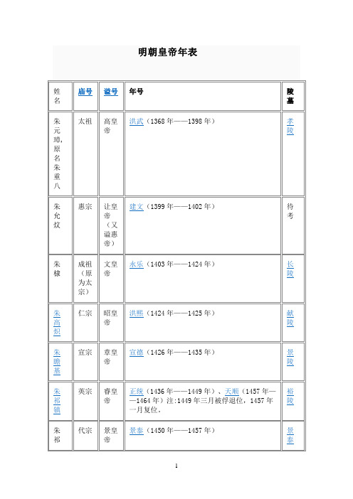 明朝皇帝年表