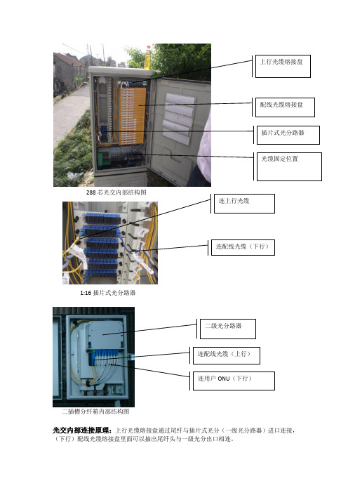 二级光分现场设备简介