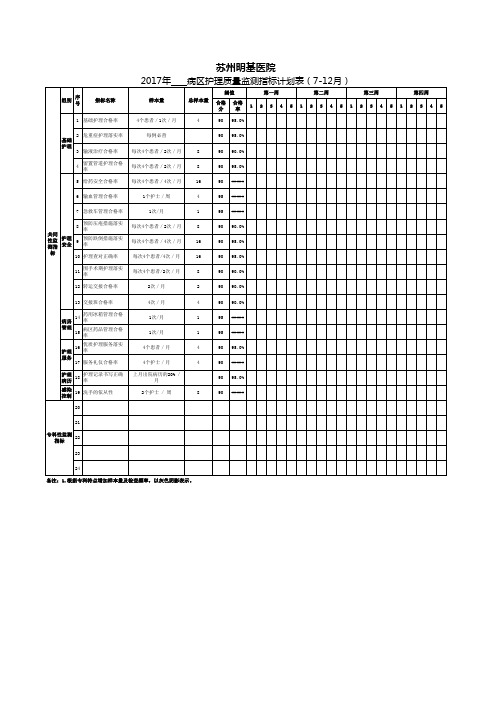 科室护理质量监测指标计划表 7-12月