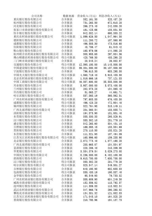 中国银行业2011年年报财务数据(资产负债表,利润表,现金流量表)