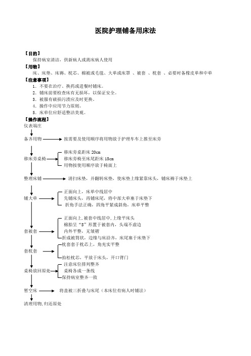 医院护理铺备用床法