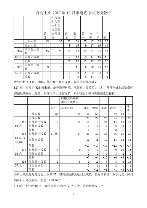 2017.10市摸底年级成绩分析报告