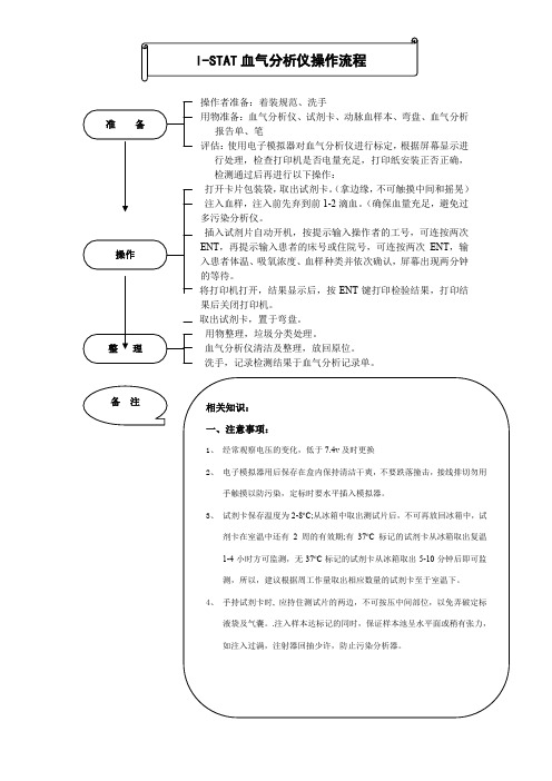 I-STAT血气分析仪操作流程