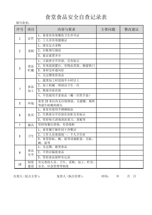 食堂食品安全自查记录表