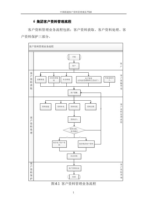 中国联通客户资料管理规范V2.0[4]