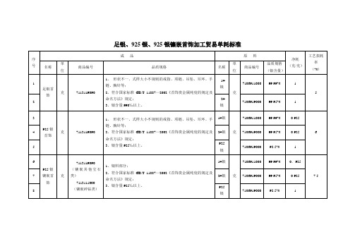 足银、925银、925银镶嵌首饰加工贸易单耗标准