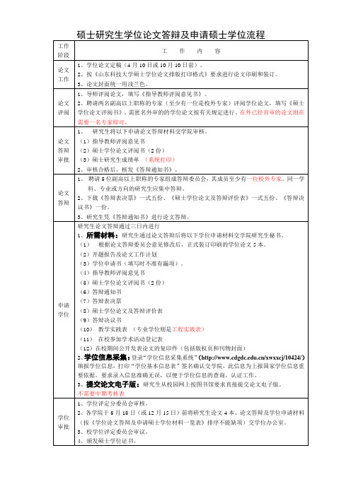 2014硕士研究生学位论文答辩及申请硕士学位流程
