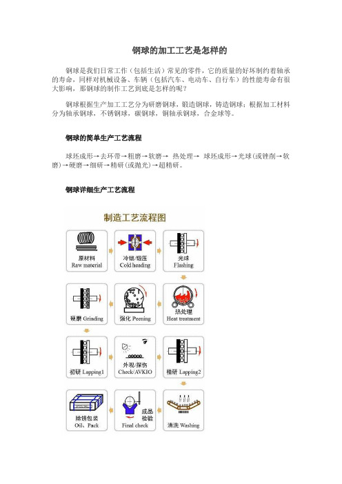 钢球的加工工艺是怎样的