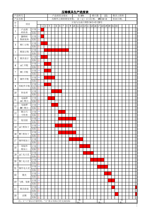 压铸模具生产进度表