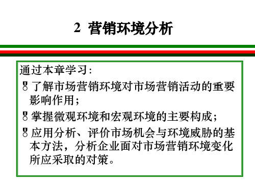 市场营销环境概述PPT(22张)