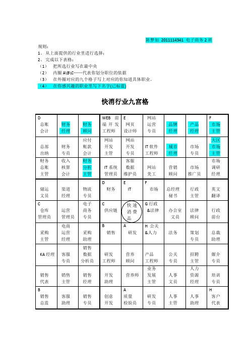 快速消费品职业选择九宫格图