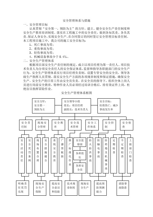 安全管理体系与措施