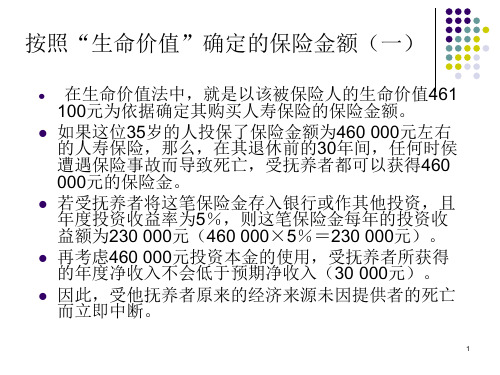 人寿保险理论与实务教学全套课件1