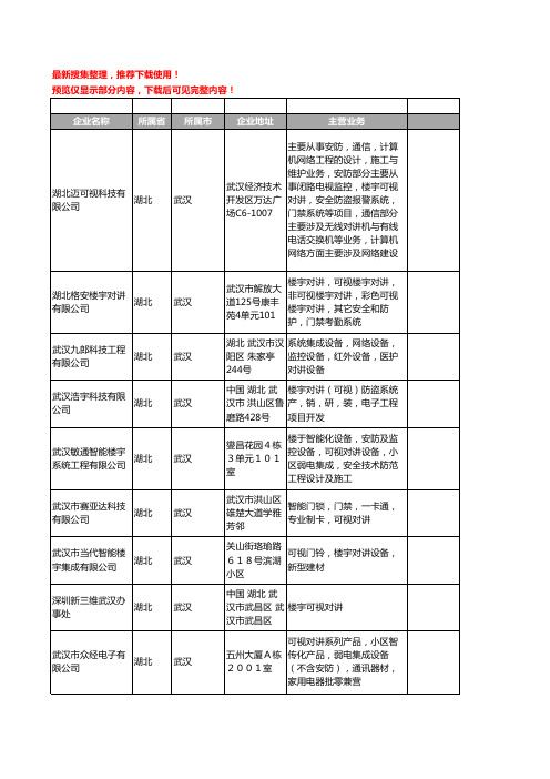 新版湖北省武汉可视对讲工商企业公司商家名录名单联系方式大全38家