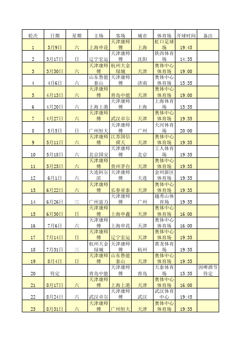 2013年天津康师傅中超赛程