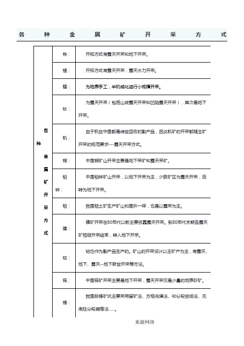 各种金属矿开采方式