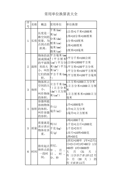 常用单位换算表大全