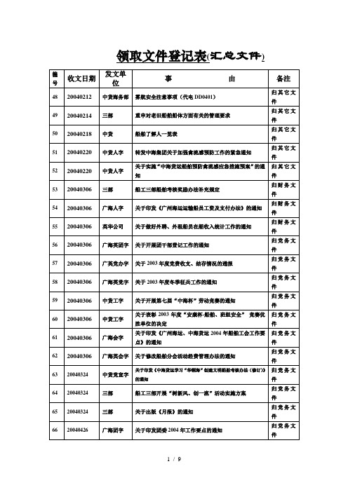 领取文件登记表及现存文件目录