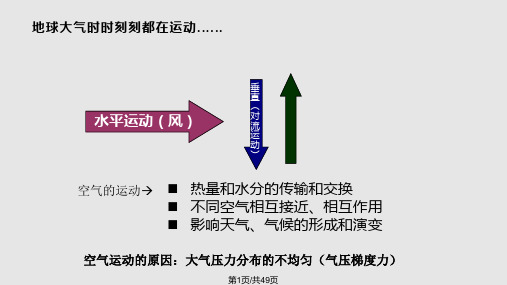 大气压力PPT教学课件