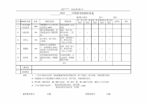 月度绩效考核指标量化表