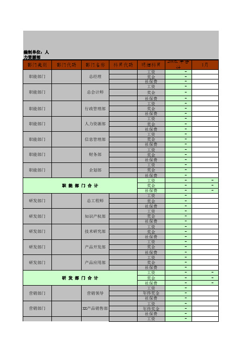 06-HR预算表