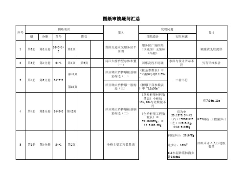 图纸会审问题汇总