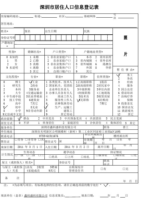 人口信息表