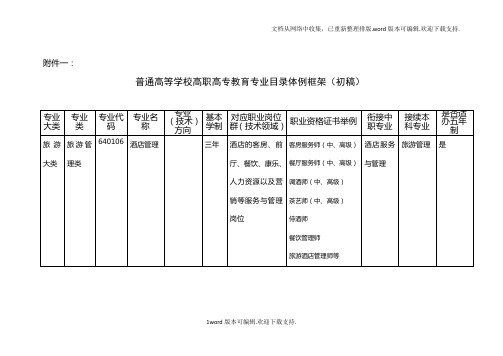 酒店管理专业简介