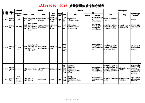 IATF16949：2016  质量管理体系过程分析表