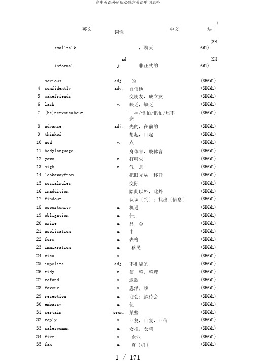 高中英语外研版必修六英语单词表格