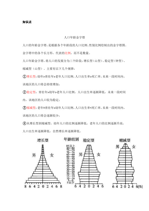 高中地理——每日讲1题(年龄金字塔、人口增长模式、老龄化)