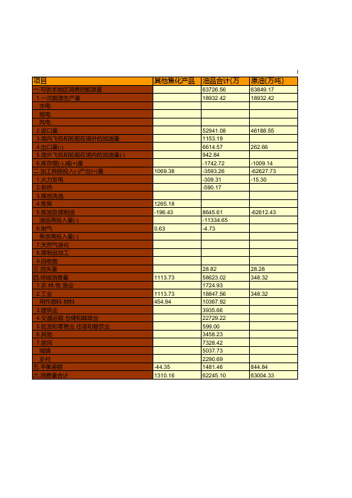 中国能源统计年鉴2019：中国2018年能源平衡统计(实物量)(二)