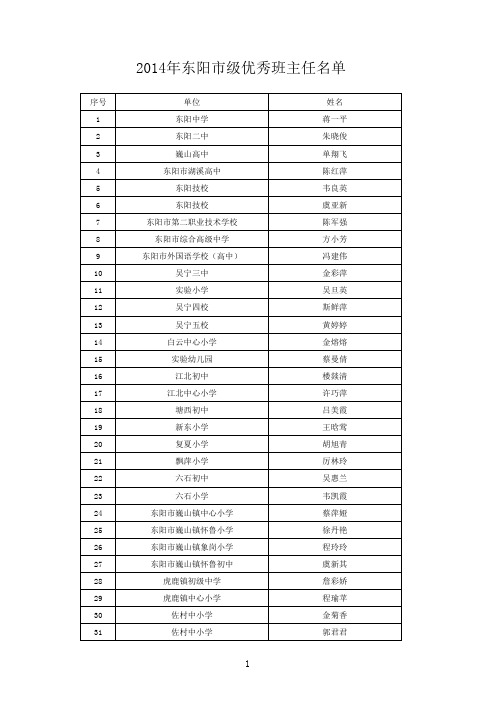 2014年东阳市级中小学优秀班主任名单