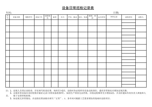 化工企业设备日常巡检记录表设计