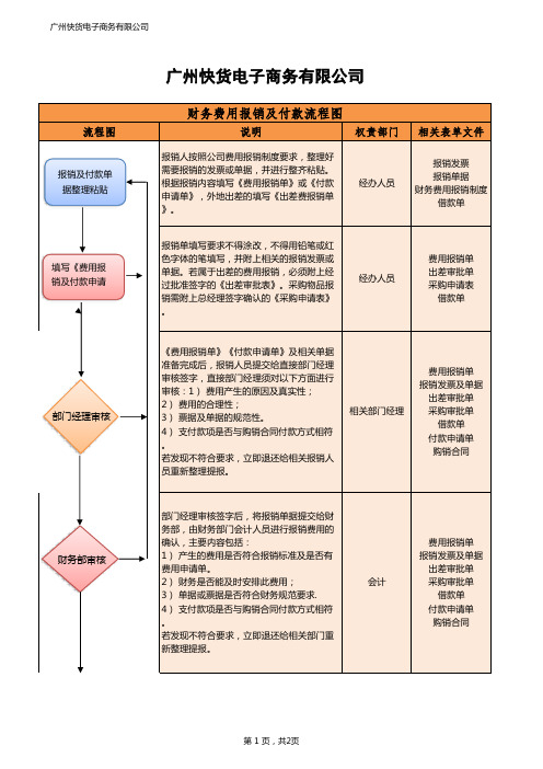 财务报销及付款流程图