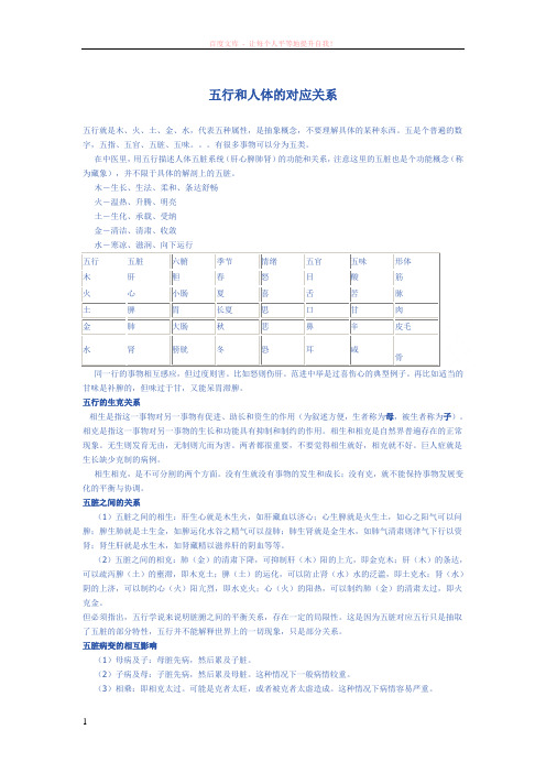 五行和人体的对应关系