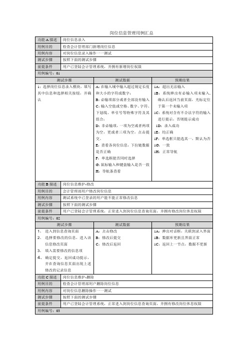 会计管理系统测试用例