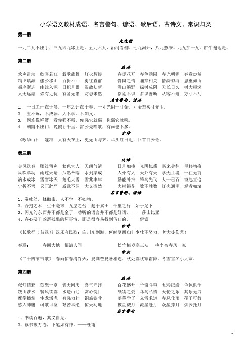 小学语文教材成语、名言警句、谚语、歇后语、古诗文、常识归类