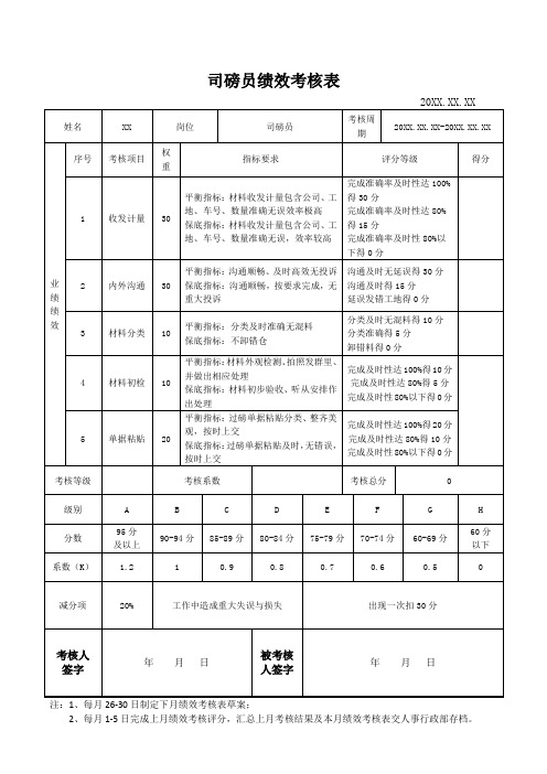 司磅员绩效考核表