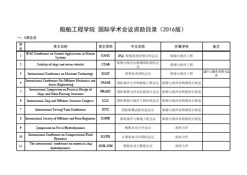 哈尔滨工程大学国际学术会议资助目录(1.船舶学院2016版)