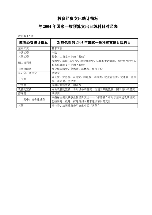 教育经费支出统计指标