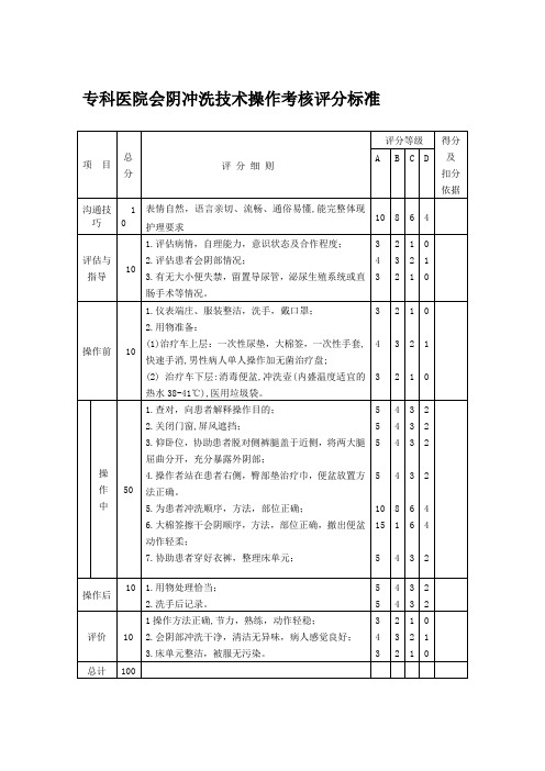 专科医院会阴冲洗技术操作考核评分标准