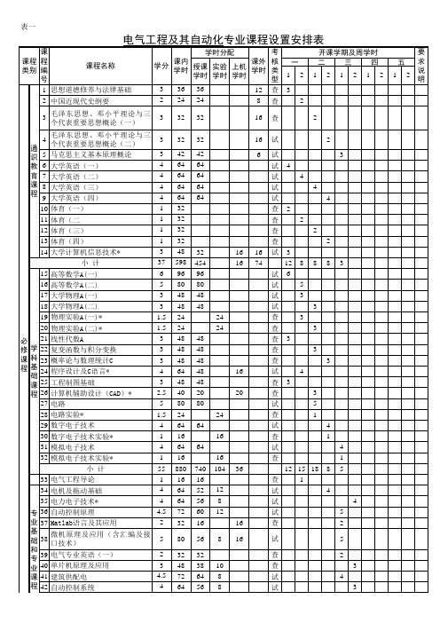 电气工程及其自动化专业课程设置安排表