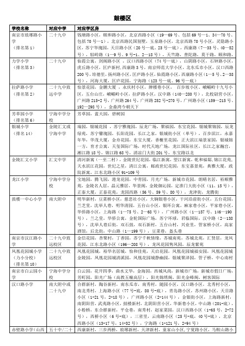 南京市小学中学划分区及其排名