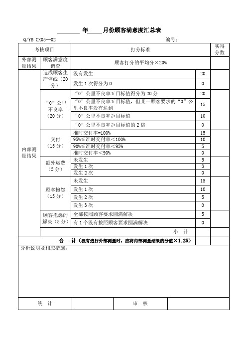 02顾客满意度汇总表