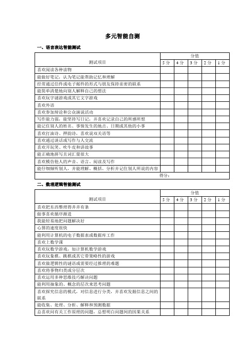 多元智能测试量表